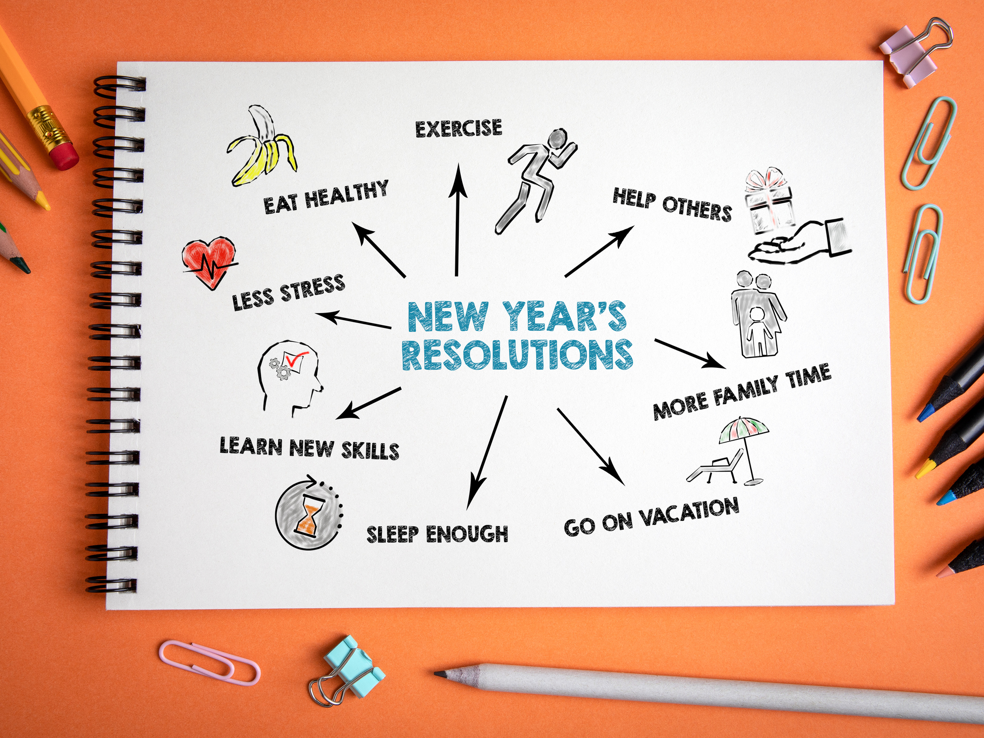 Pay the PRICE to Make Good on Your New Year's Resolultion